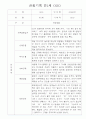 만1세 6개영역 관찰일지 30Page (기본생활습관,신체운동,의사소통,사회관계,예술경험,자연탐구 관찰기록) 13페이지