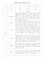 만1세 6개영역 관찰일지 30Page (기본생활습관,신체운동,의사소통,사회관계,예술경험,자연탐구 관찰기록) 14페이지