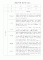 만1세 6개영역 관찰일지 30Page (기본생활습관,신체운동,의사소통,사회관계,예술경험,자연탐구 관찰기록) 15페이지