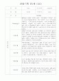 만1세 6개영역 관찰일지 30Page (기본생활습관,신체운동,의사소통,사회관계,예술경험,자연탐구 관찰기록) 16페이지
