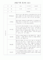 만1세 6개영역 관찰일지 30Page (기본생활습관,신체운동,의사소통,사회관계,예술경험,자연탐구 관찰기록) 18페이지