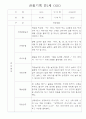 만1세 6개영역 관찰일지 30Page (기본생활습관,신체운동,의사소통,사회관계,예술경험,자연탐구 관찰기록) 20페이지