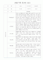 만1세 6개영역 관찰일지 30Page (기본생활습관,신체운동,의사소통,사회관계,예술경험,자연탐구 관찰기록) 24페이지