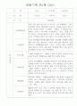만1세 6개영역 관찰일지 30Page (기본생활습관,신체운동,의사소통,사회관계,예술경험,자연탐구 관찰기록) 25페이지