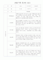 만1세 6개영역 관찰일지 30Page (기본생활습관,신체운동,의사소통,사회관계,예술경험,자연탐구 관찰기록) 26페이지