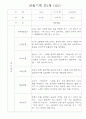 만1세 6개영역 관찰일지 30Page (기본생활습관,신체운동,의사소통,사회관계,예술경험,자연탐구 관찰기록) 27페이지