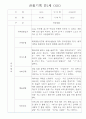 만1세 6개영역 관찰일지 30Page (기본생활습관,신체운동,의사소통,사회관계,예술경험,자연탐구 관찰기록) 28페이지