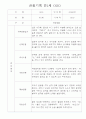 만1세 6개영역 관찰일지 30Page (기본생활습관,신체운동,의사소통,사회관계,예술경험,자연탐구 관찰기록) 29페이지