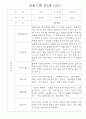 만1세 6개영역 관찰일지 30Page (기본생활습관,신체운동,의사소통,사회관계,예술경험,자연탐구 관찰기록) 30페이지