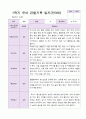 1년 유아 관찰기록일지 만 3세 19명의 관찰내용 1페이지