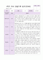 1년 유아 관찰기록일지 만 3세 19명의 관찰내용 2페이지