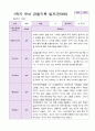 1년 유아 관찰기록일지 만 3세 19명의 관찰내용 3페이지