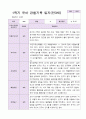 1년 유아 관찰기록일지 만 3세 19명의 관찰내용 6페이지
