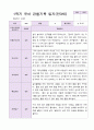 1년 유아 관찰기록일지 만 3세 19명의 관찰내용 7페이지