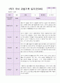 1년 유아 관찰기록일지 만 3세 19명의 관찰내용 8페이지