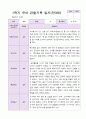 1년 유아 관찰기록일지 만 3세 19명의 관찰내용 9페이지