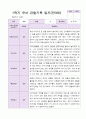 1년 유아 관찰기록일지 만 3세 19명의 관찰내용 10페이지