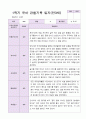 1년 유아 관찰기록일지 만 3세 19명의 관찰내용 11페이지
