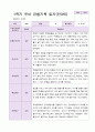 1년 유아 관찰기록일지 만 3세 19명의 관찰내용 12페이지
