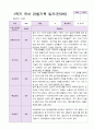 1년 유아 관찰기록일지 만 3세 19명의 관찰내용 13페이지