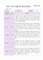 1년 유아 관찰기록일지 만 3세 19명의 관찰내용 16페이지