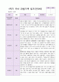 1년 유아 관찰기록일지 만 3세 19명의 관찰내용 17페이지