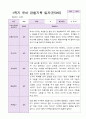 1년 유아 관찰기록일지 만 3세 19명의 관찰내용 18페이지