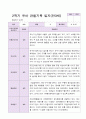 1년 유아 관찰기록일지 만 3세 19명의 관찰내용 21페이지