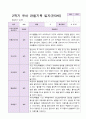 1년 유아 관찰기록일지 만 3세 19명의 관찰내용 22페이지