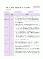 1년 유아 관찰기록일지 만 3세 19명의 관찰내용 23페이지