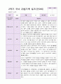 1년 유아 관찰기록일지 만 3세 19명의 관찰내용 24페이지