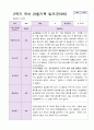 1년 유아 관찰기록일지 만 3세 19명의 관찰내용 26페이지