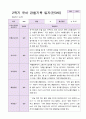1년 유아 관찰기록일지 만 3세 19명의 관찰내용 27페이지