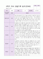 1년 유아 관찰기록일지 만 3세 19명의 관찰내용 28페이지