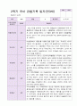 1년 유아 관찰기록일지 만 3세 19명의 관찰내용 29페이지