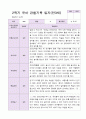 1년 유아 관찰기록일지 만 3세 19명의 관찰내용 30페이지