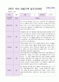 1년 유아 관찰기록일지 만 3세 19명의 관찰내용 31페이지