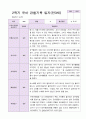 1년 유아 관찰기록일지 만 3세 19명의 관찰내용 32페이지