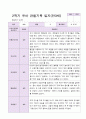 1년 유아 관찰기록일지 만 3세 19명의 관찰내용 34페이지