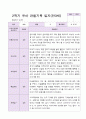 1년 유아 관찰기록일지 만 3세 19명의 관찰내용 35페이지