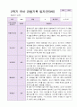 1년 유아 관찰기록일지 만 3세 19명의 관찰내용 36페이지