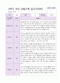 1년 유아 관찰기록일지 만 3세 19명의 관찰내용 37페이지