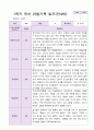 1년 유아 관찰기록일지 만 4세 19명의 관찰내용 3페이지