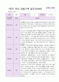 1년 유아 관찰기록일지 만 4세 19명의 관찰내용 4페이지