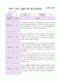 1년 유아 관찰기록일지 만 4세 19명의 관찰내용 5페이지