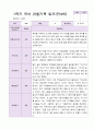 1년 유아 관찰기록일지 만 4세 19명의 관찰내용 6페이지