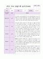1년 유아 관찰기록일지 만 4세 19명의 관찰내용 7페이지