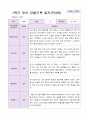 1년 유아 관찰기록일지 만 4세 19명의 관찰내용 8페이지