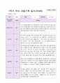 1년 유아 관찰기록일지 만 4세 19명의 관찰내용 10페이지