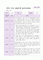 1년 유아 관찰기록일지 만 4세 19명의 관찰내용 11페이지